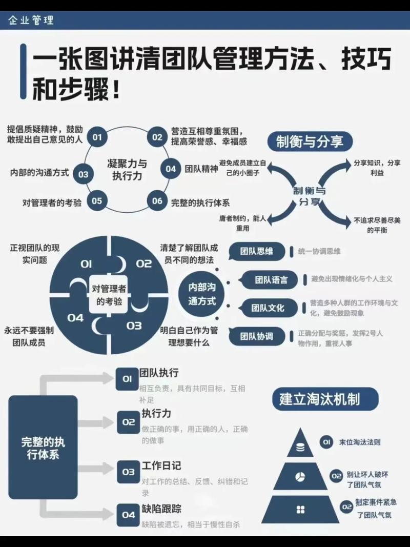 团队配合技巧有哪些   团队配合技巧攻略