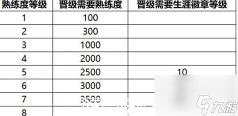 如何提高洛的操作熟练度  提高洛的操作熟练度攻略