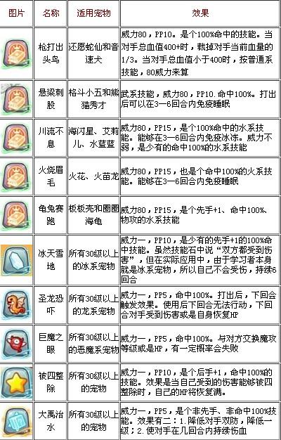 如何获得宠物技能石  获得宠物技能石攻略