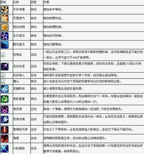 梦幻诛仙天音技能加点推荐  梦幻诛仙天音技能加点攻略